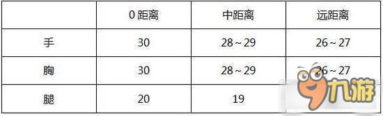 穿越火線手游M4A1-SS屬性分析 不愧為平民神器