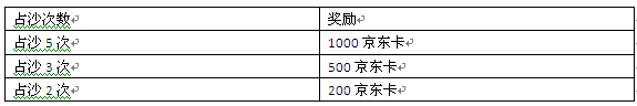 《霸者归来》至尊王者赢千元京东卡