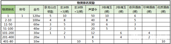 魔龍嶺全新上線 熱血傳奇跨服玩法激情升級