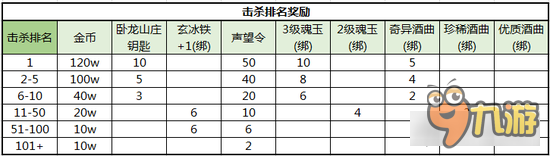 魔龍嶺全新上線(xiàn) 熱血傳奇跨服玩法激情升級(jí)