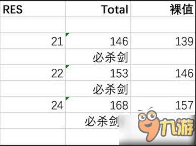 火焰纹章英雄纳伐尔五围数据分析及魔改探讨