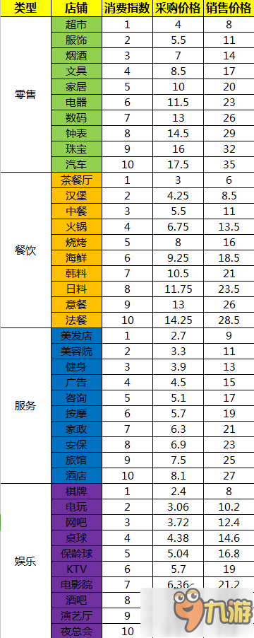 店鋪預(yù)收上不去？ 大帥帶你全方位解析店鋪建設(shè)