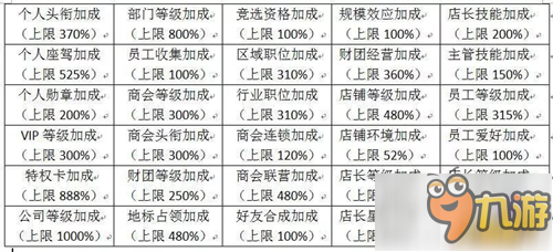 店鋪預(yù)收上不去？ 大帥帶你全方位解析店鋪建設(shè)