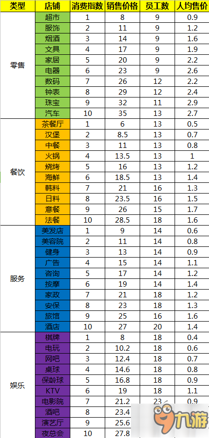 店鋪預(yù)收上不去？ 大帥帶你全方位解析店鋪建設(shè)