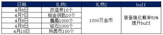 <a id='link_pop' class='keyword-tag' href='http://illinois420edibles.com/jfzr/'>疾風(fēng)之刃手游</a>300天紀(jì)念活動(dòng) 提升50%強(qiáng)化buff