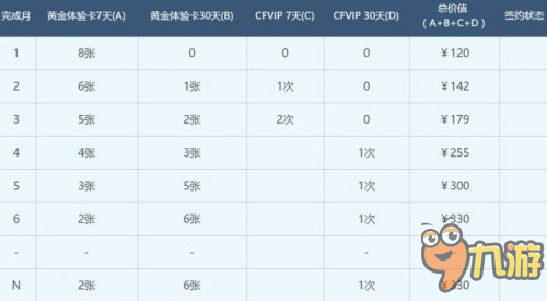 CF2017年4月靈狐的約定第十一季活動地址一覽