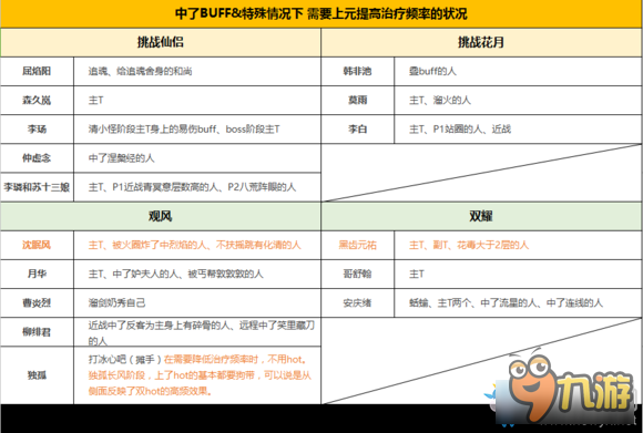 《劍網(wǎng)3》PVE奶秀 上元點鬟大附魔應(yīng)用技巧