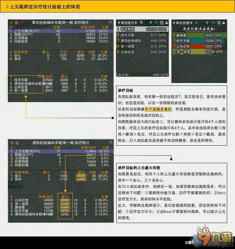 《劍網(wǎng)3》PVE奶秀 上元點鬟大附魔應(yīng)用技巧