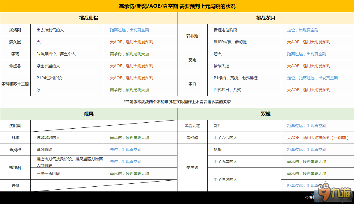 《劍網(wǎng)3》PVE奶秀 上元點鬟大附魔應(yīng)用技巧