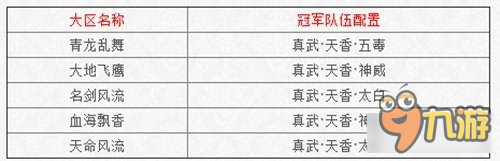 《天涯明月刀》3V3測(cè)試賽各職業(yè)簡(jiǎn)析