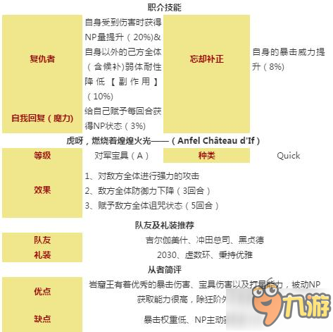 命運冠位指定fgo巖窟王伯爵滿破圖鑒及測評