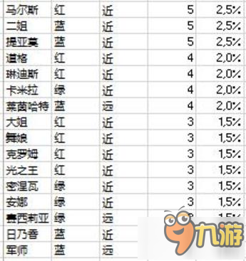 火焰紋章英雄PvP數(shù)據(jù)：競(jìng)技場(chǎng)的流行防守角色