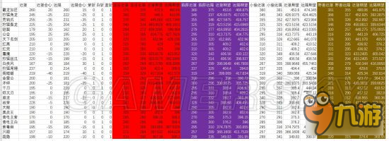 《怪物猎人XX》紫斩补正猫武器伤害数据与算法