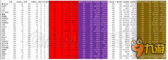 《怪物猎人XX》紫斩补正猫武器伤害数据与算法