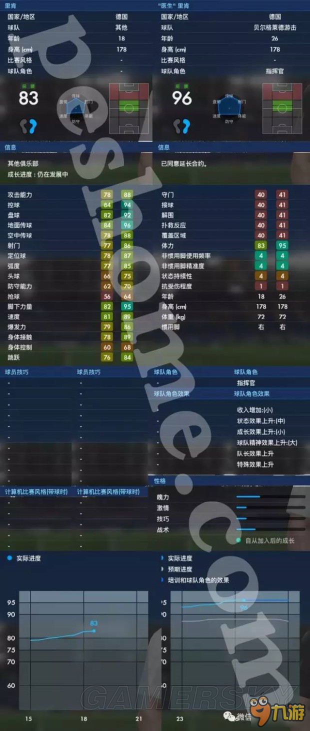 《实况足球2017（PES2017）》大师联赛里肯解析 里肯好用吗