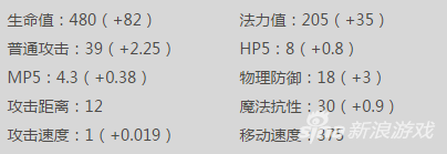 神之浩劫齐天大圣孙悟空怎么样 齐天大圣孙悟空属性介绍