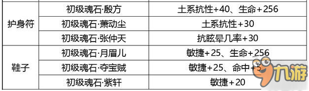 劍俠情緣手游丐幫魂石搭配 30級(jí)丐幫魂石搭配