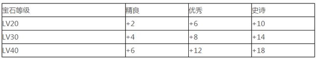 光明大陆翡翠石获取途径一览 光明大陆翡翠石怎么获得