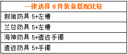 dnf傳說改版哪個(gè)最強(qiáng) dnf傳說改版屬性內(nèi)容