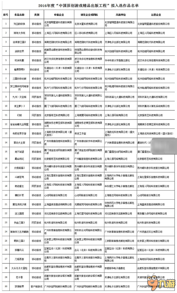 游戲工委公布首批“中國原創(chuàng)游戲精品出版工程”擬入選作品名單