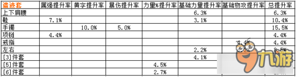 dnf傳說改版哪個最強 dnf傳說改版屬性內(nèi)容