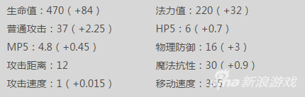 神之浩劫武圣关羽怎么样 武圣关羽属性介绍