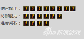 神之浩劫武圣关羽怎么样 武圣关羽属性介绍