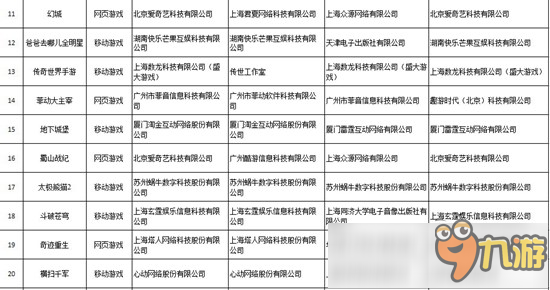 廣電總局公布2016年度中國(guó)原創(chuàng)游戲精品擬入選名單