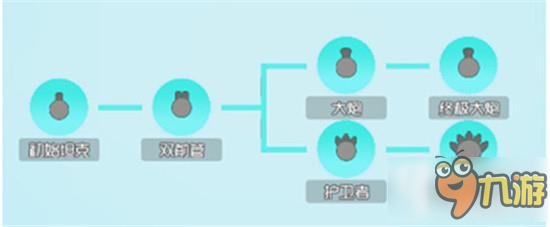 最全坦克升級(jí)進(jìn)階圖譜 來《坦克大作戰(zhàn)》打造全新坦克