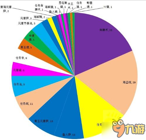 爐石傳說春季賽預(yù)選賽卡組公布 德魯伊成最大輸家