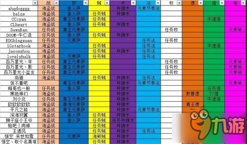 爐石傳說春季賽預(yù)選賽卡組公布 德魯伊成最大輸家