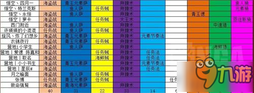 爐石傳說(shuō)春季賽預(yù)選賽卡組公布 德魯伊成最大輸家