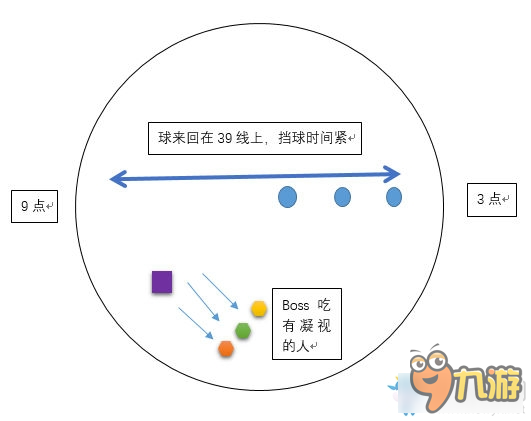 《劍靈》遺失的海鳴巢穴輸出位進(jìn)階攻略