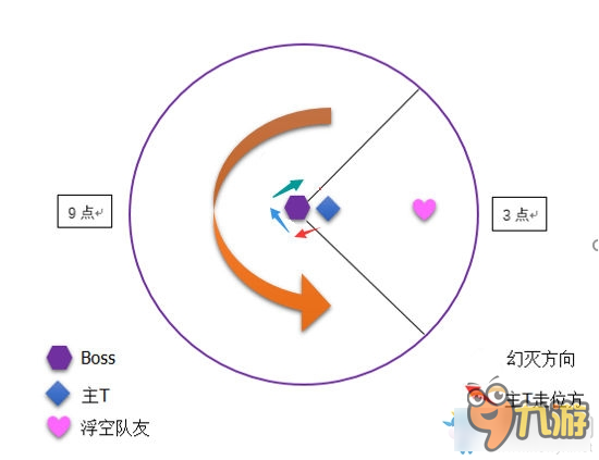 《劍靈》遺失的海鳴巢穴熟練模式攻略分享