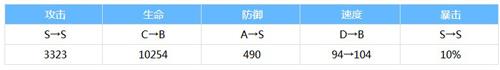 阴阳师荒六星属性详解 荒六星属性怎么样