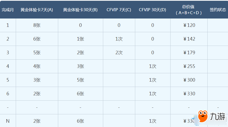 《cf》灵狐的约定5月第十二期 签约豪礼继续领