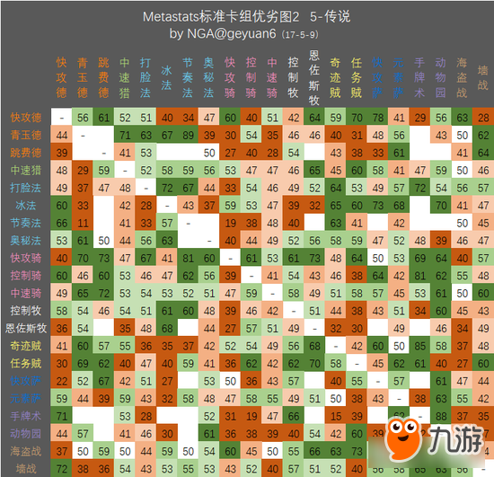 炉石传说Metastats周报　安戈洛法师胜率升温