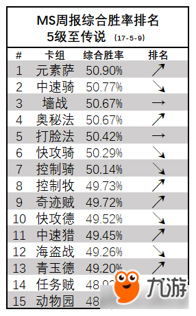 炉石传说Metastats周报　安戈洛法师胜率升温