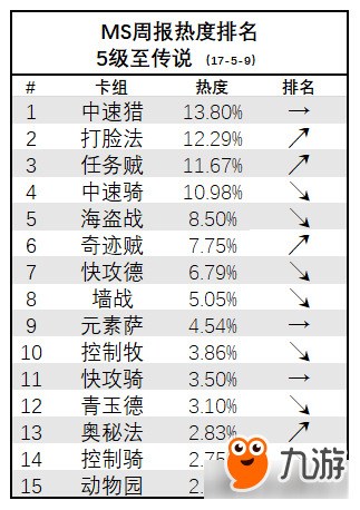 炉石传说Metastats周报　安戈洛法师胜率升温