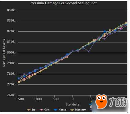 《魔獸世界》邪DK橙裝和天賦選擇