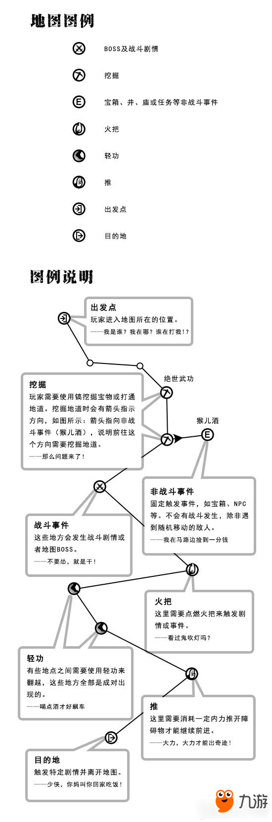 《江湖x漢家江湖》全地圖可探索要素一覽