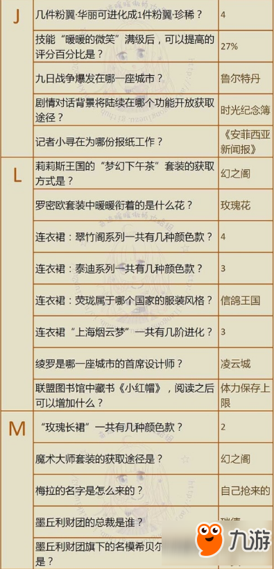 奇迹暖暖奇迹大陆知识问答答案是哪些 奇迹大陆知识问答文字版答案