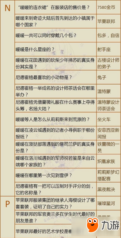 奇跡暖暖奇跡大陸知識(shí)問答答案是哪些 奇跡大陸知識(shí)問答文字版答案