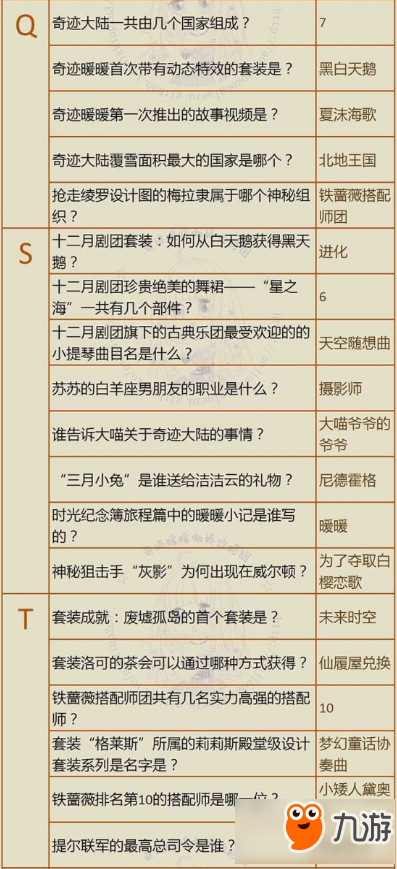 奇迹暖暖奇迹大陆知识问答答案是哪些 奇迹大陆知识问答文字版答案