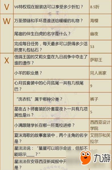 奇跡暖暖奇跡大陸知識(shí)問答答案是哪些 奇跡大陸知識(shí)問答文字版答案