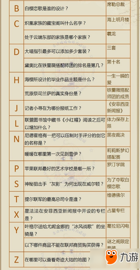 奇迹暖暖奇迹大陆知识问答答案是哪些 奇迹大陆知识问答文字版答案