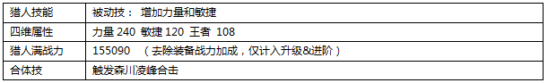 白小飞大冒险鬼目佑助四维属性一览