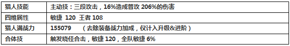 白小飛大冒險小胖獲取途徑介紹