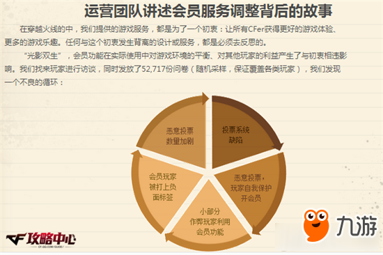 cf新舊會(huì)員特權(quán)對比 cf新舊會(huì)員特權(quán)有什么區(qū)別