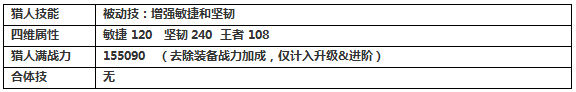 白小飞大冒险暗日魔术师技能属性详解